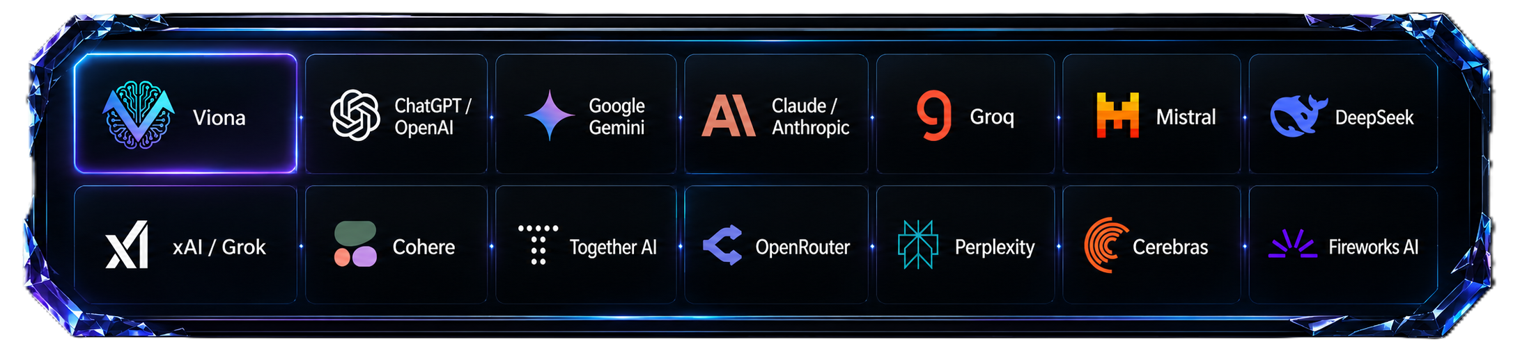 OrvixCode; Viona, OpenAI, Gemini, Anthropic, Groq ve Mistral ile birlikte çalışır
